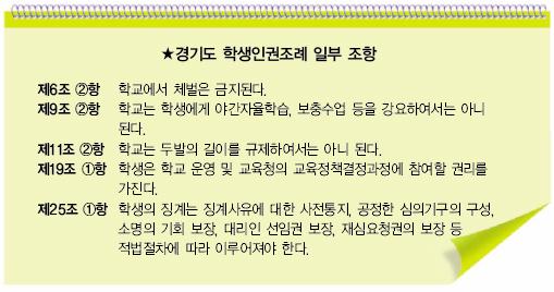 경기도 학생인권조례 내용 일부