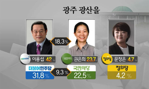 2016 광주광산을 후보여론조사
