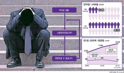 ⓒ이데일리