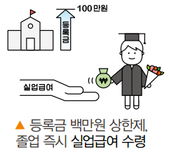 민중연합당 등록금 백만원 상한제