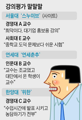 대학 강의평가 말말말