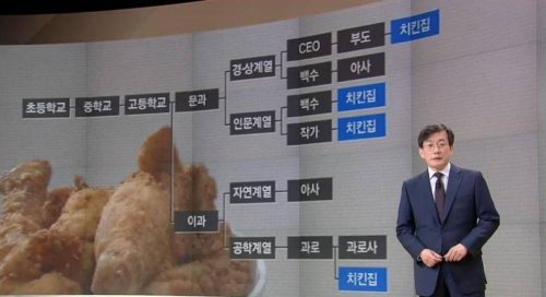 JTBC 뉴스룸 치킨집 테크트리